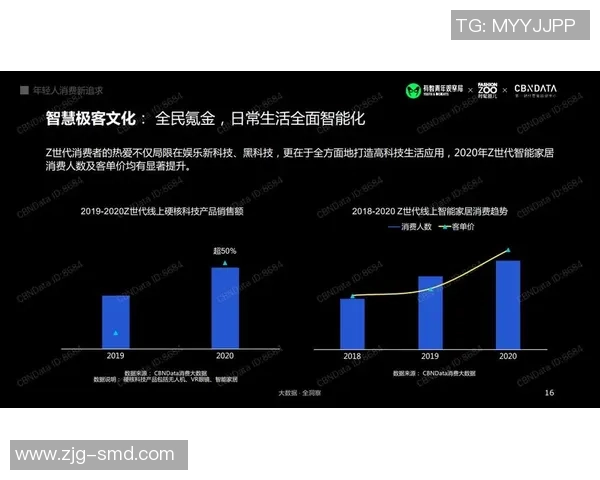全球电竞产业崛起推动数字娱乐与青年文化融合发展的新趋势分析 全球电竞产业崛起推动数字娱乐与青年文化融合发展的新趋势分析