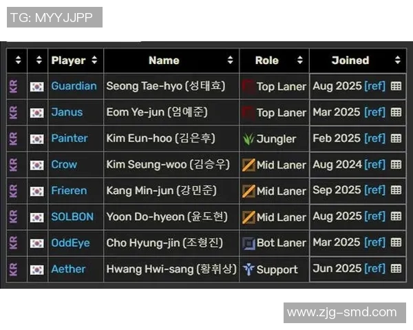英雄联盟S15总决赛精彩回顾与战队表现分析